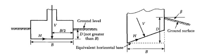 Foundation Tomlinson